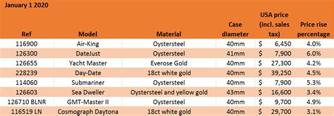 rolex datejust appreciation chart|Rolex watches under retail prices.